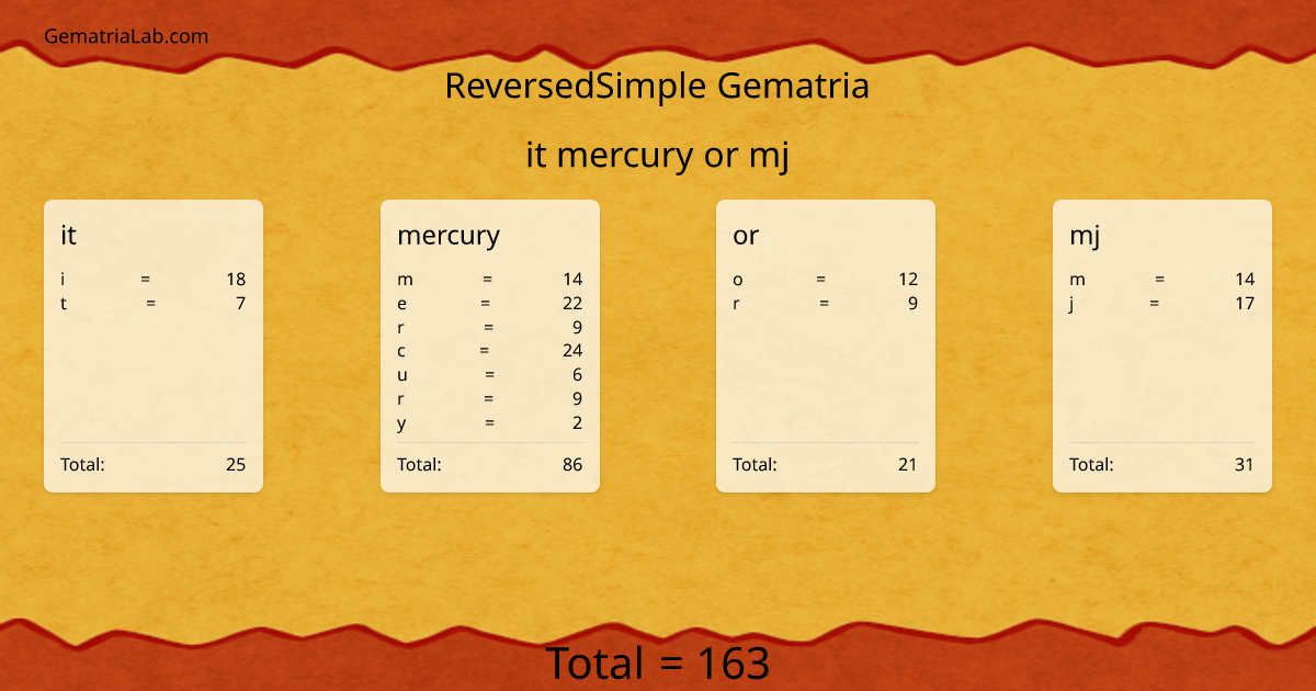 it mercury or mj in reversedSimple Gematria